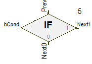 Funktionsbaustein IF